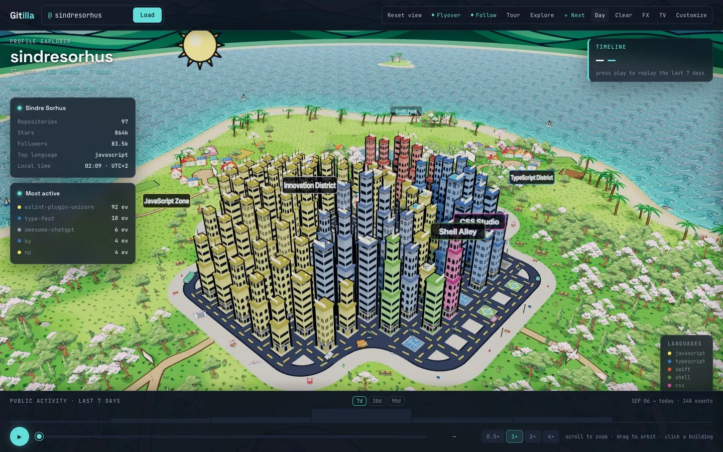 Gitilla rendering sindresorhus by day: cel-shaded towers in yellow JavaScript, blue TypeScript, green shell and pink CSS districts on a palm-lined island, with profile stats and an activity timeline
