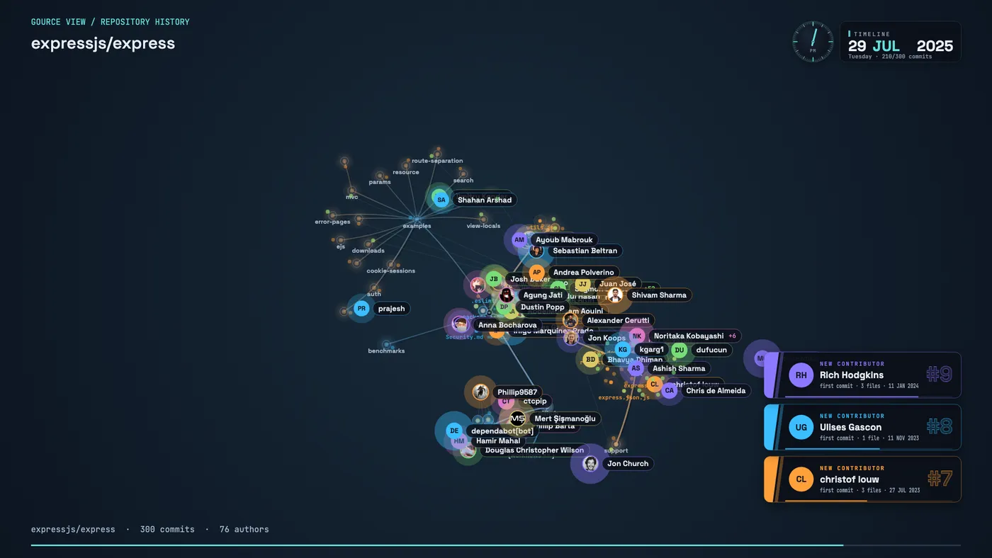 Gource View visualizing the Express repository, with branching files, contributor activity, and a commit timeline